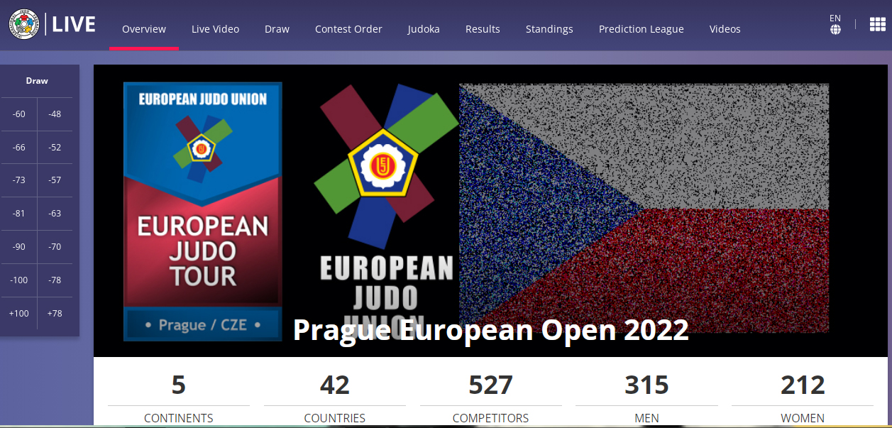 European Open Prague statistic