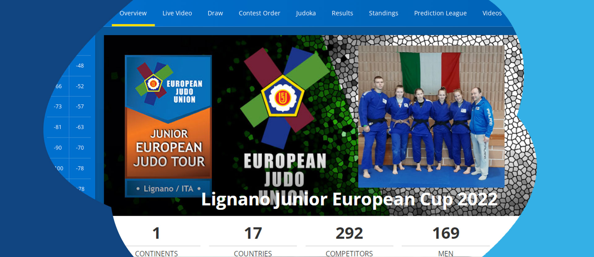 European cup Lignano 2022